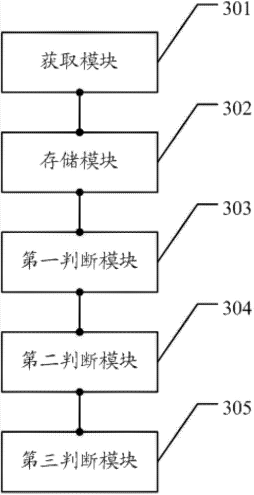 UTF-8 (8-bit Unicode transformation format) and ANSI (American national standards institute) code identification method and device