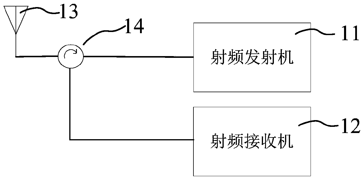 A radio frequency transceiver circuit