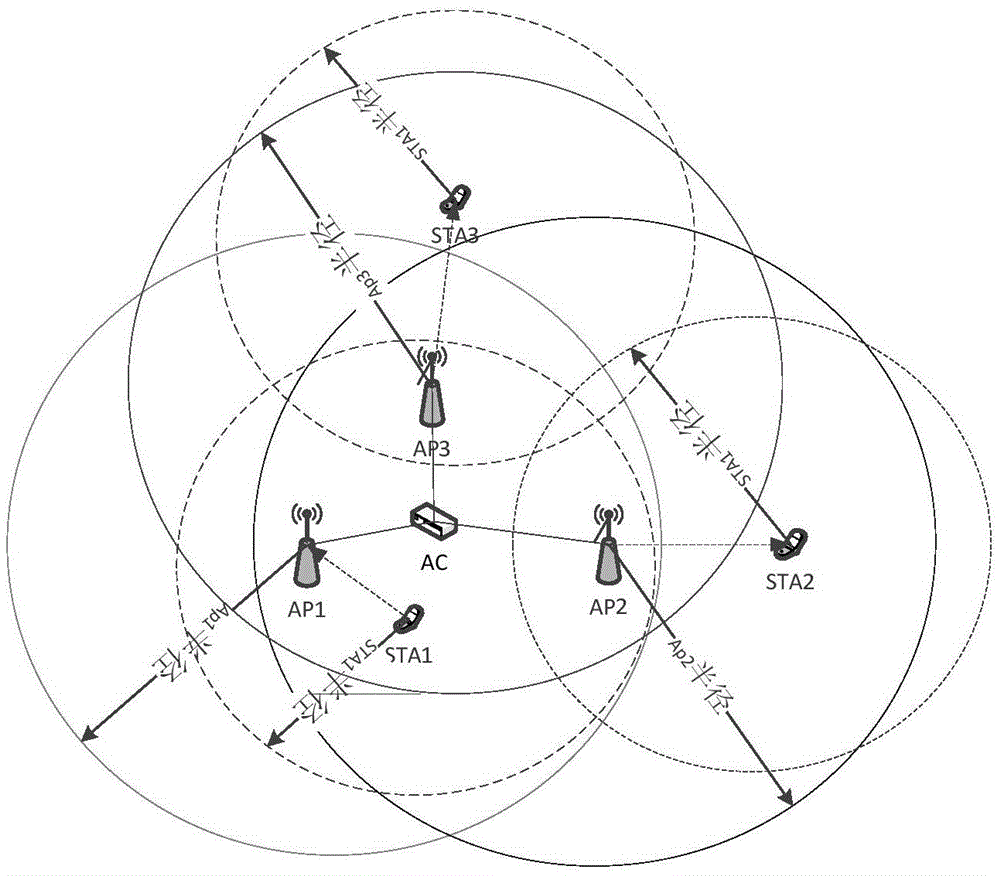 Multi-AP cooperation based interference elimination method in dense WLAN environment