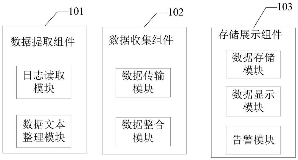 Business volume abnormity monitoring method and related equipment