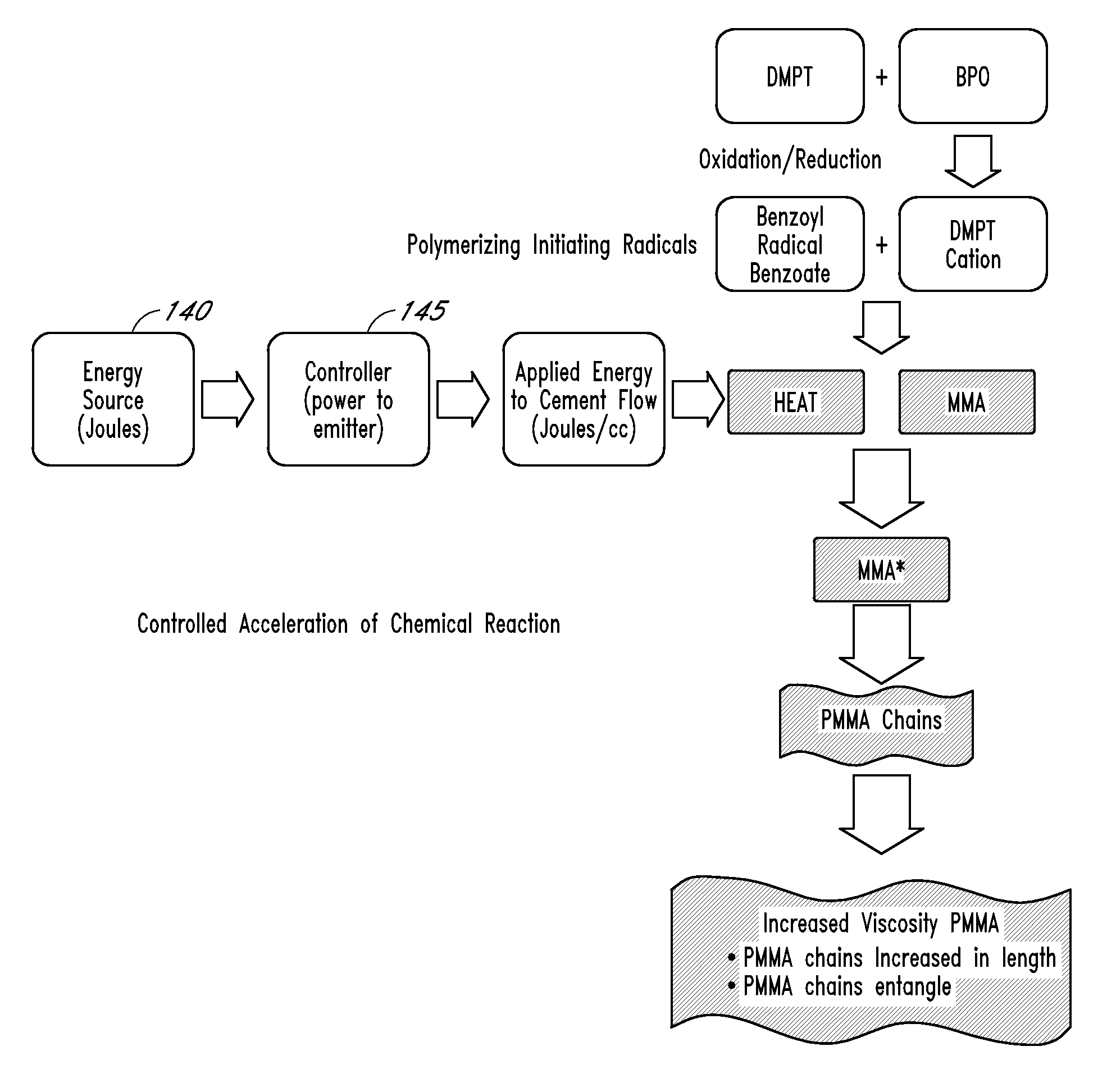 Bone treatment systems and methods