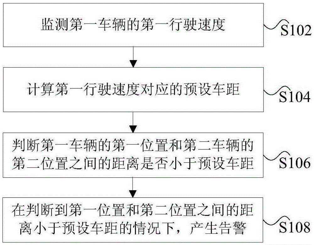 Vehicle distance alarm method and device