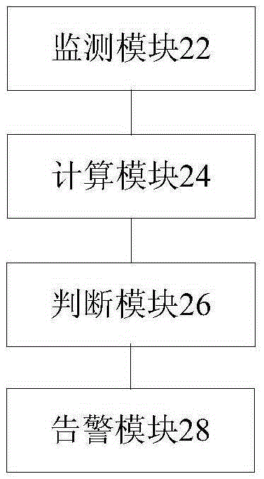 Vehicle distance alarm method and device