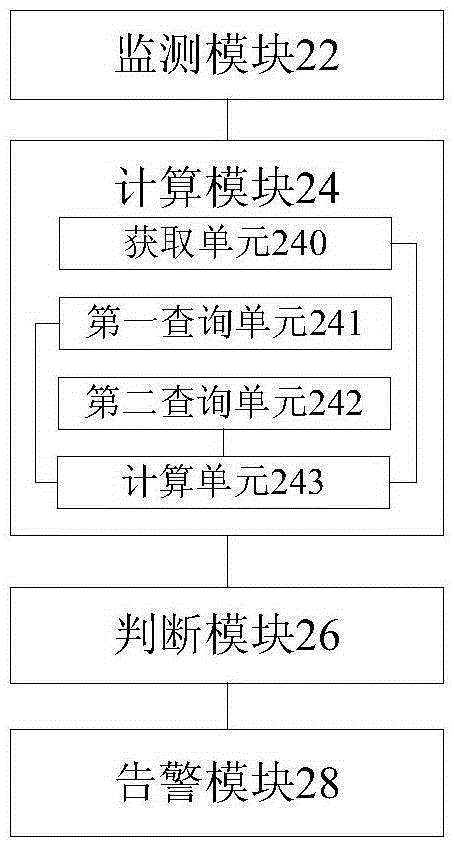 Vehicle distance alarm method and device