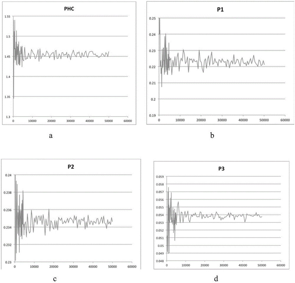 Single chromosome segregation method, single chromosome high-throughput sequencing library construction method and application