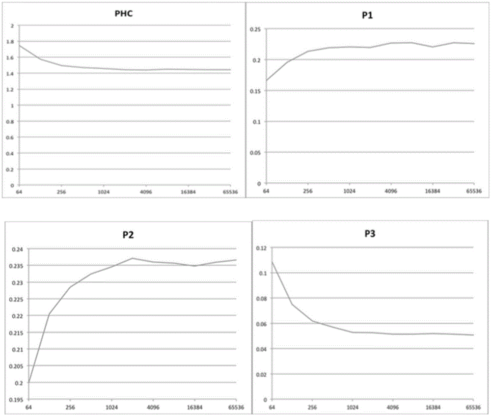 Single chromosome segregation method, single chromosome high-throughput sequencing library construction method and application