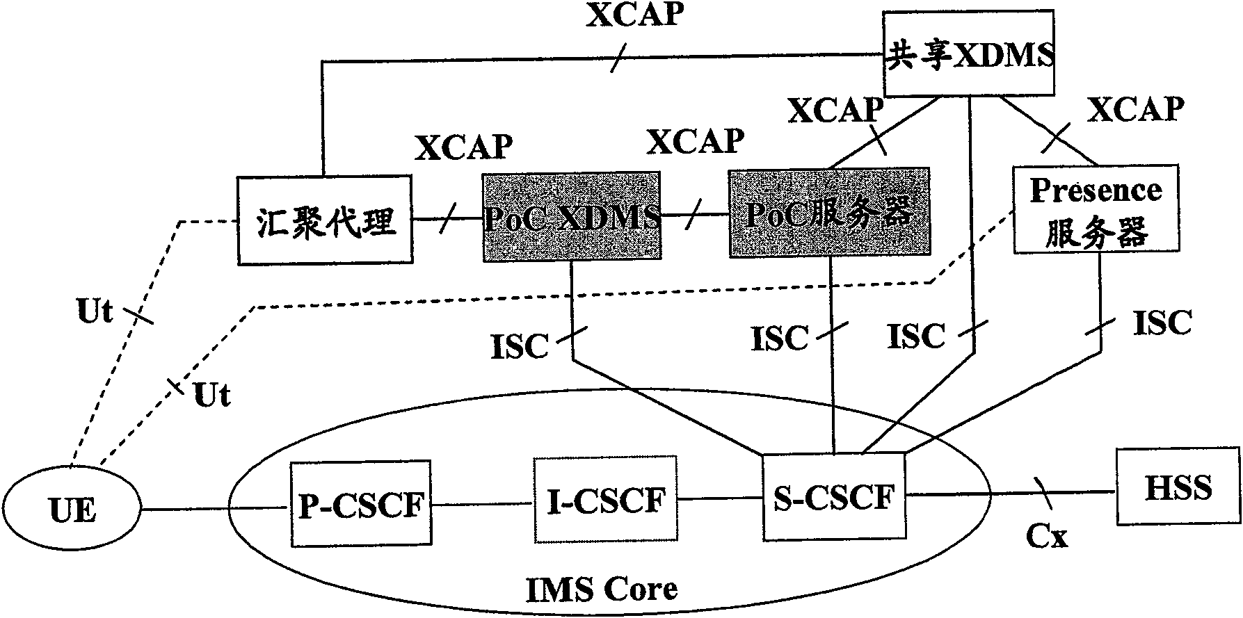 Charging method for cluster communication in IMS/PoC system