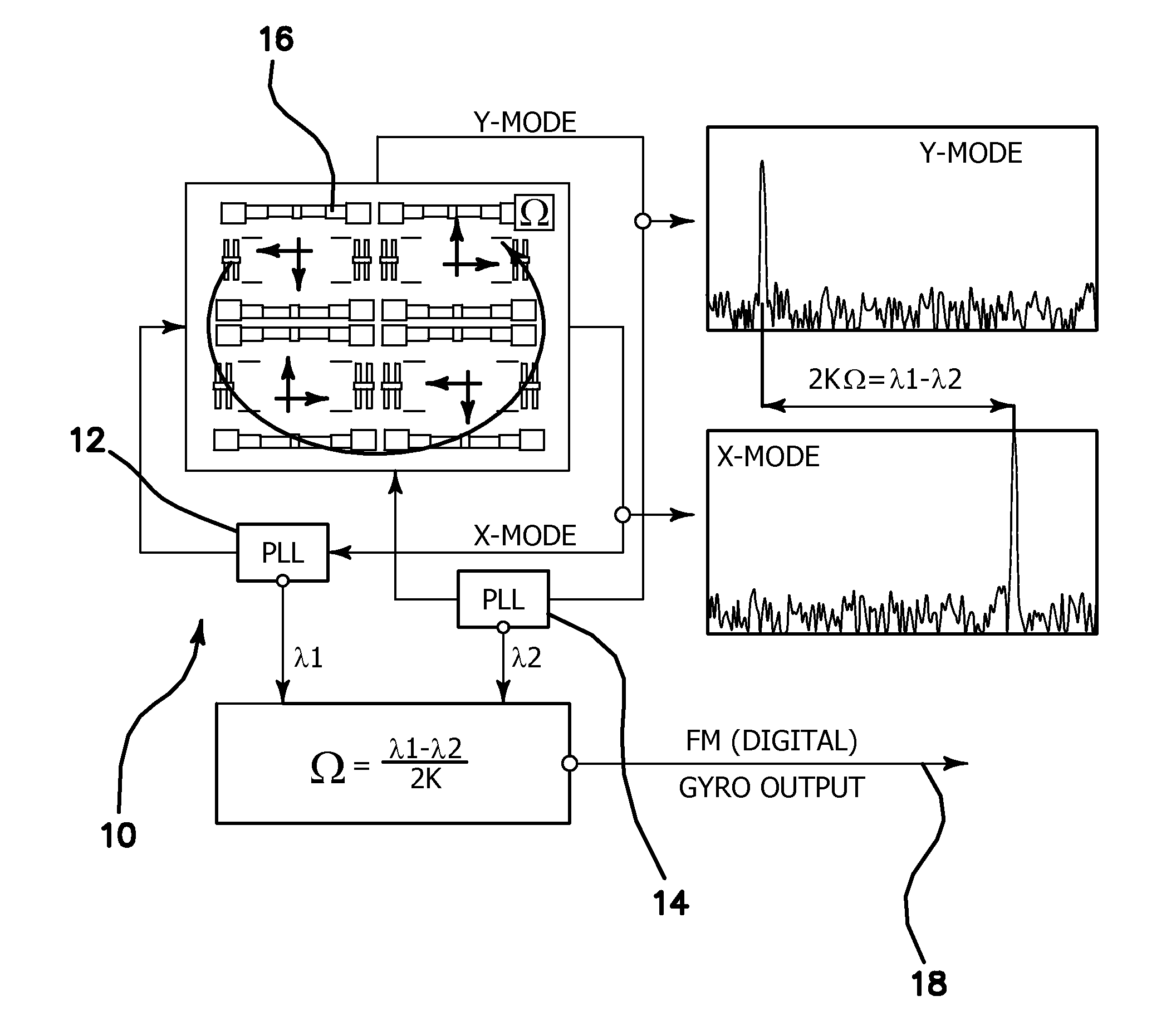 High range digital angular rate sensor based on frequency modulation