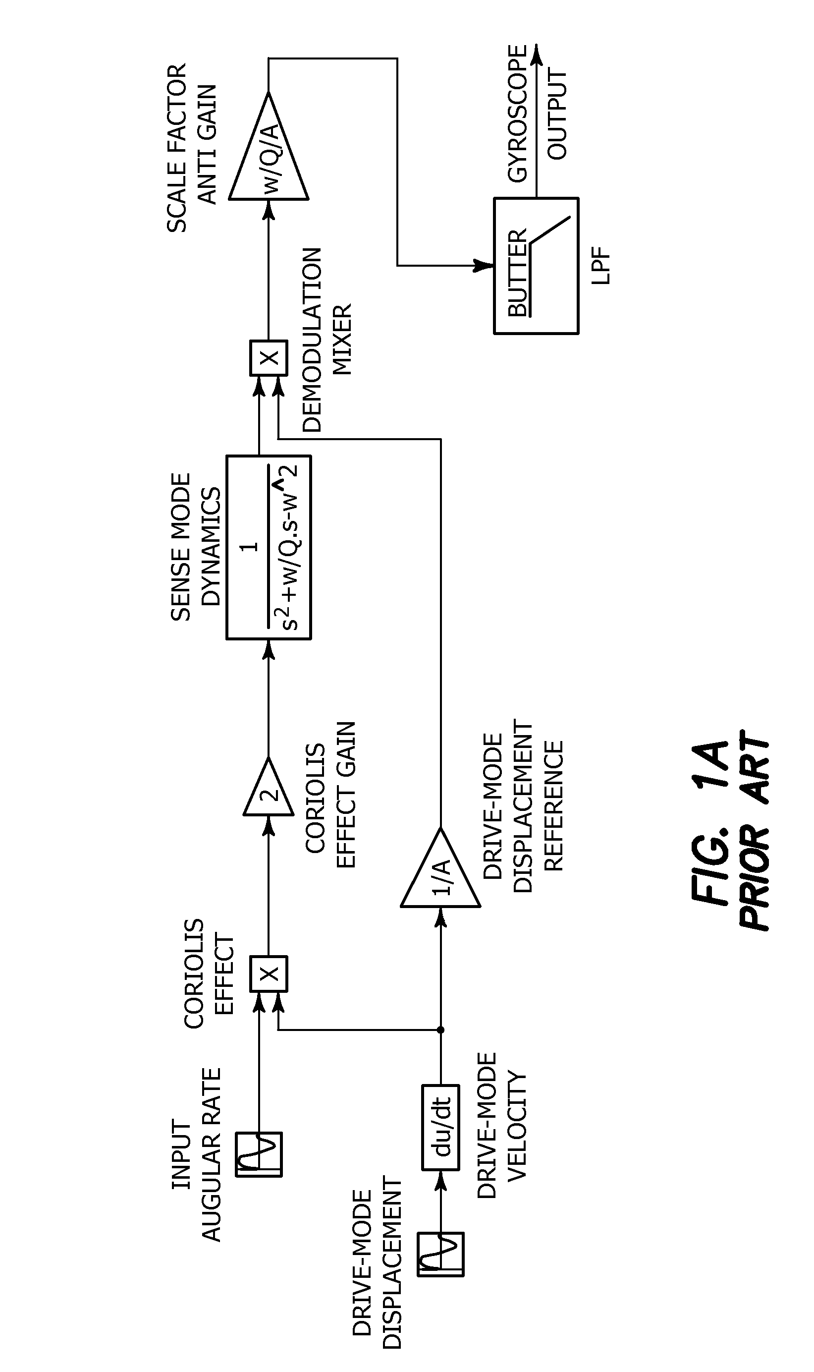 High range digital angular rate sensor based on frequency modulation