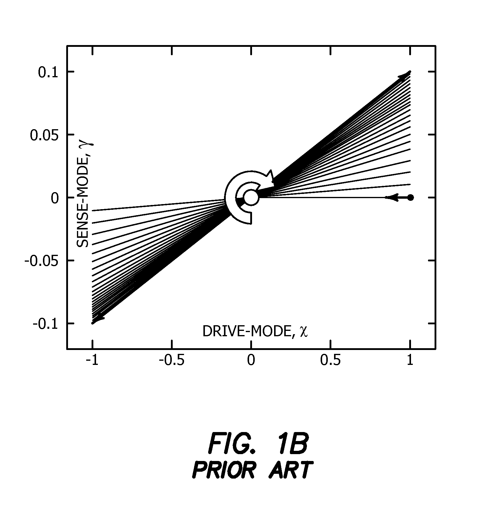 High range digital angular rate sensor based on frequency modulation