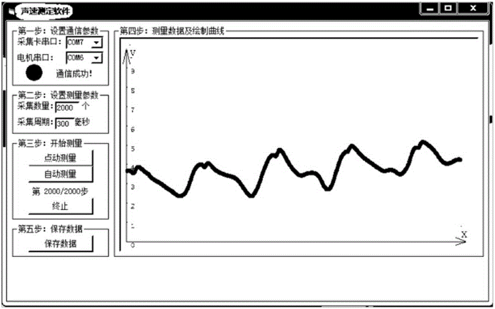 Fully automatic sound velocity measuring instrument and measurement method