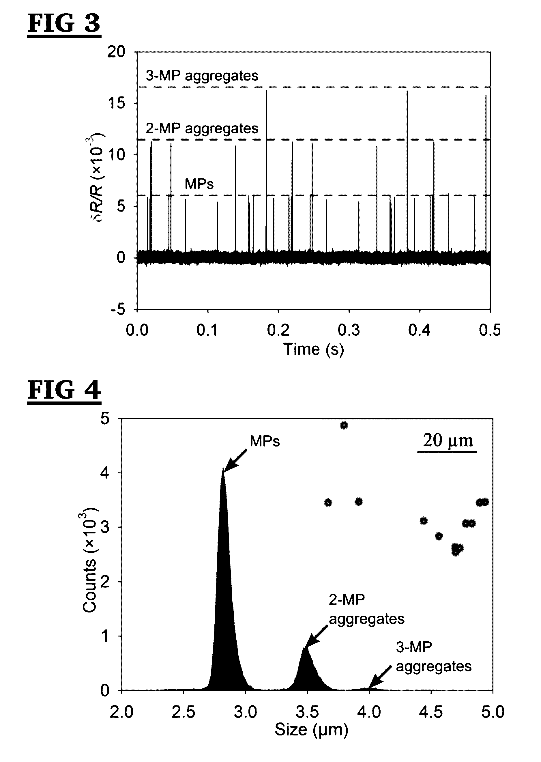 Biomarker assay using microparticle aggregation