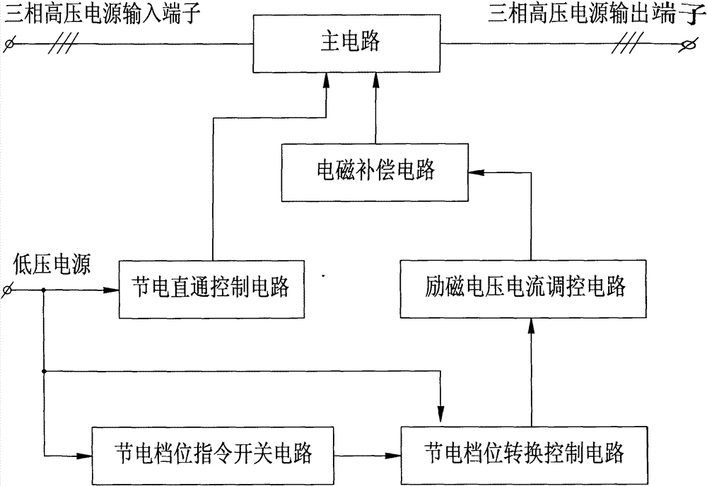 High-voltage electric power-saving equipment