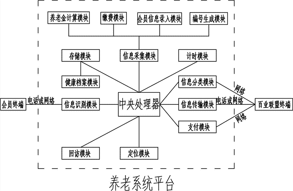 Home-based aged person caring system and operation method thereof