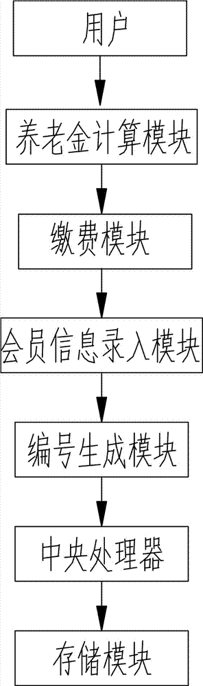 Home-based aged person caring system and operation method thereof