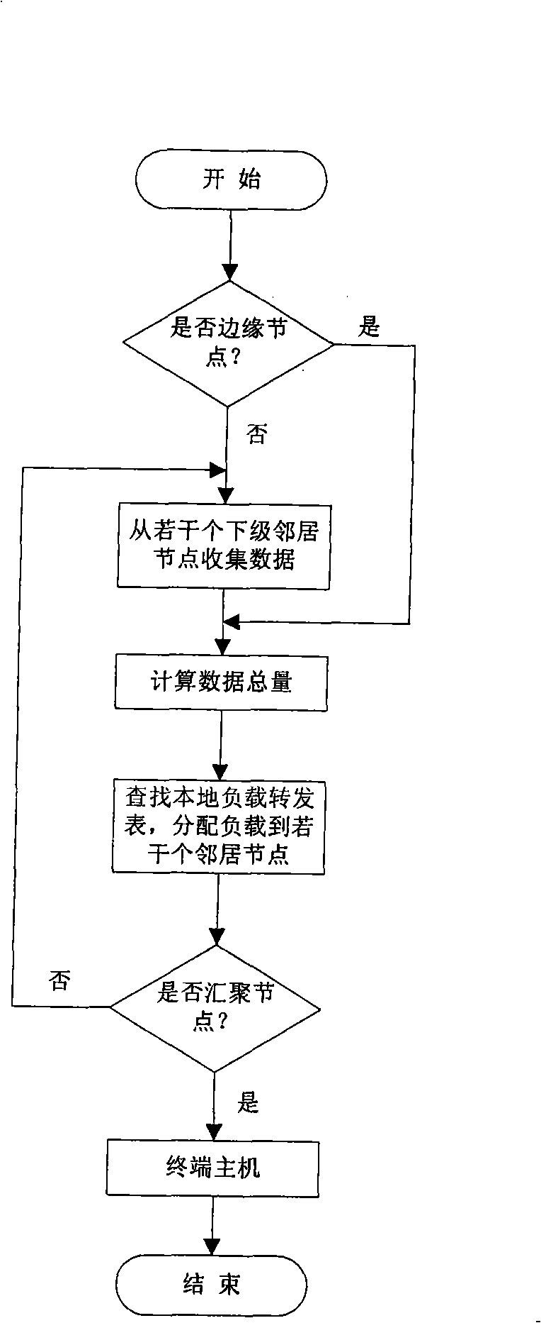 Method for balancing network load based on wireless sensor energy information