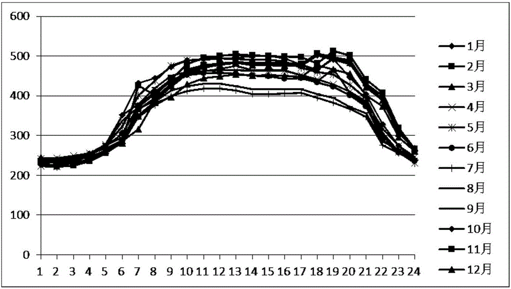 Intelligent power grid park terminal user energy demand condition dynamic prediction system and method