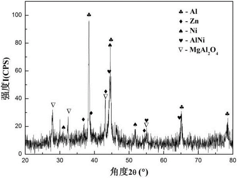 Cored wire for preparing anti-corrosion Al-Zn-Mg-Ni amorphous-nanocrystalline composite coating layer