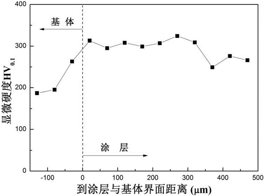 Cored wire for preparing anti-corrosion Al-Zn-Mg-Ni amorphous-nanocrystalline composite coating layer