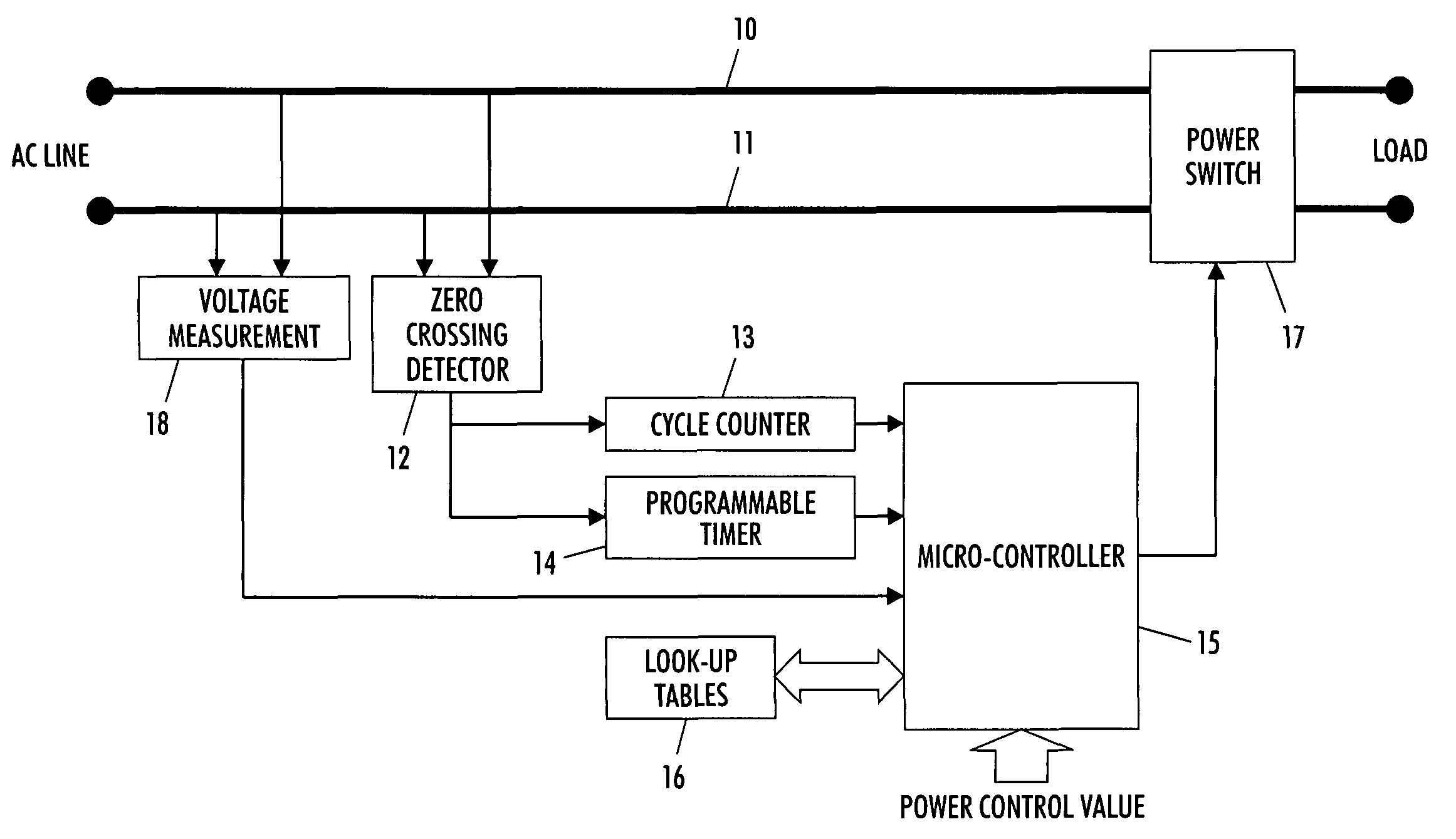 Power control using at least 540 degrees of phase