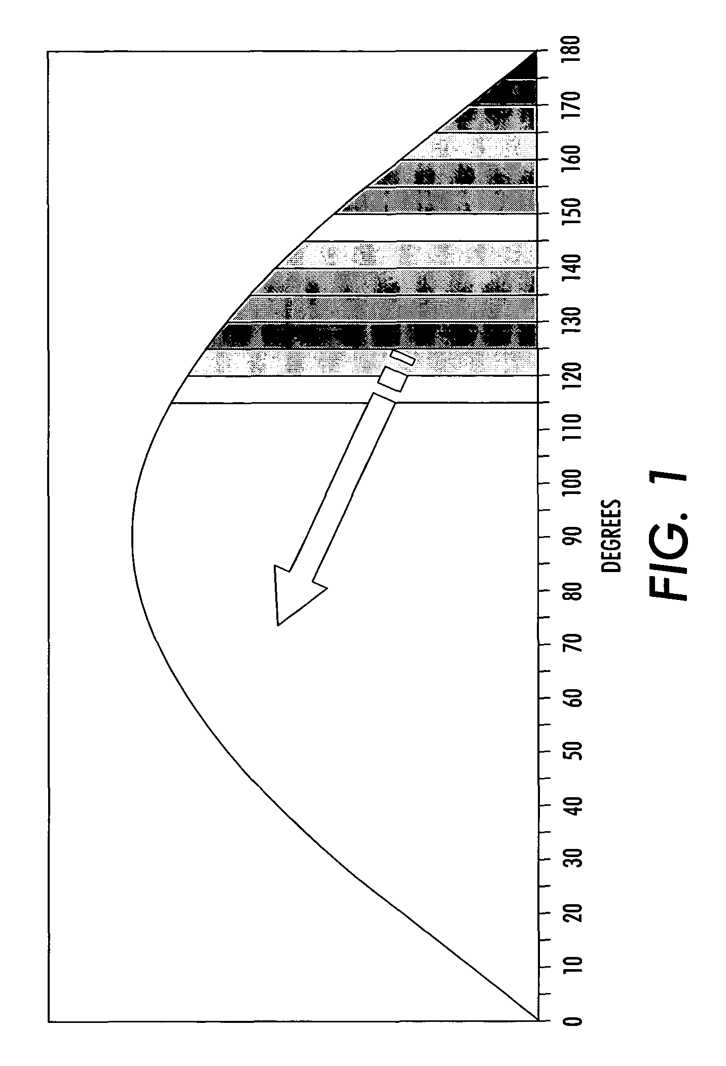 Power control using at least 540 degrees of phase