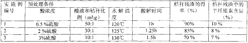 Method for preparing plant-based polyether polyol by straw liquefaction