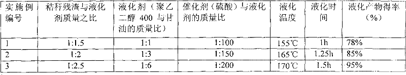 Method for preparing plant-based polyether polyol by straw liquefaction