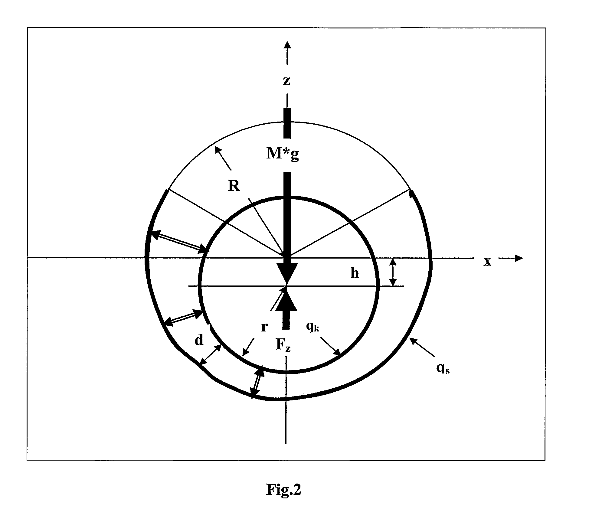 Rotation magnetic bearing with permanent magnets, preferably for a wind turbine