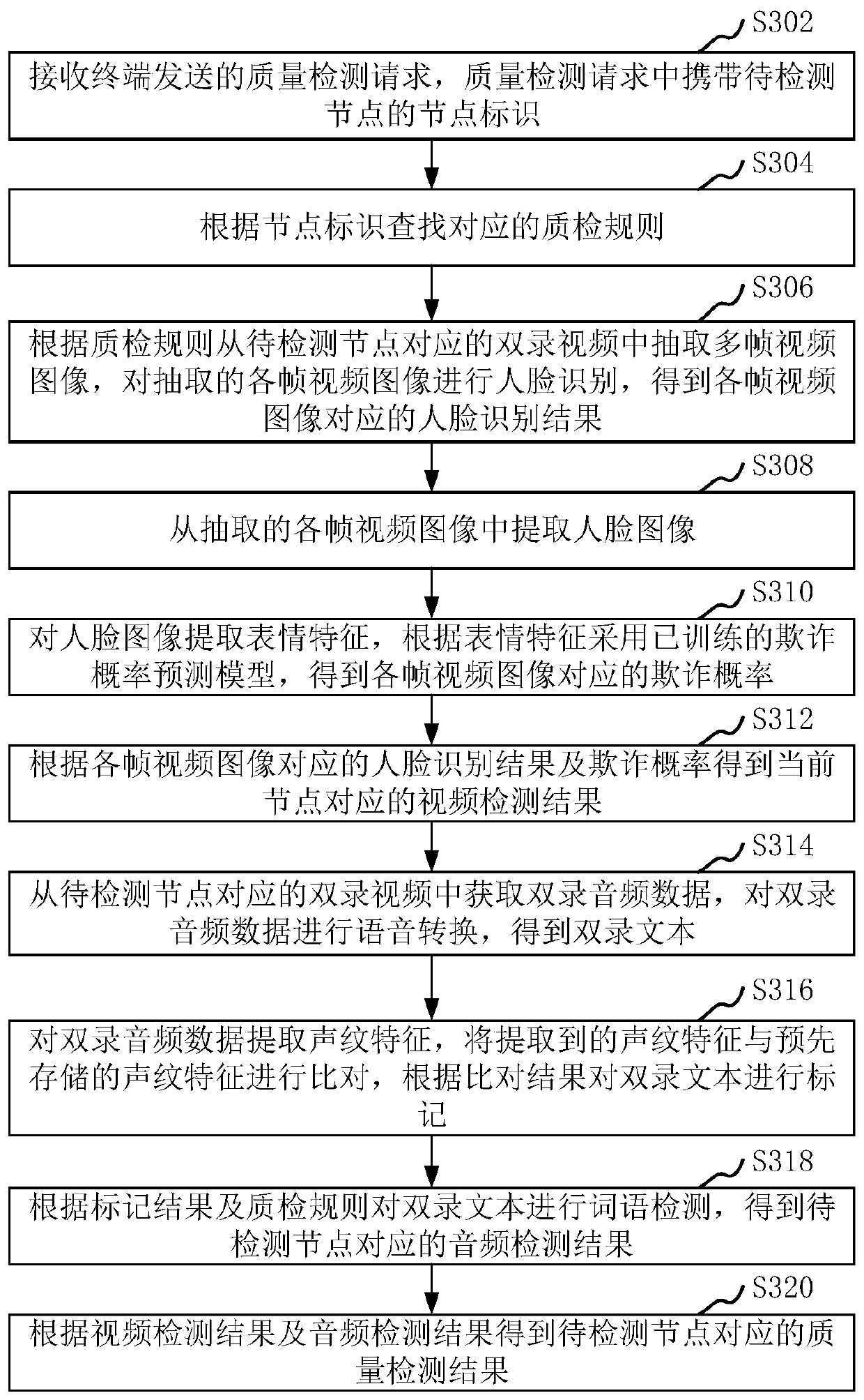 Double-recording video quality detection method and device, computer equipment and storage medium