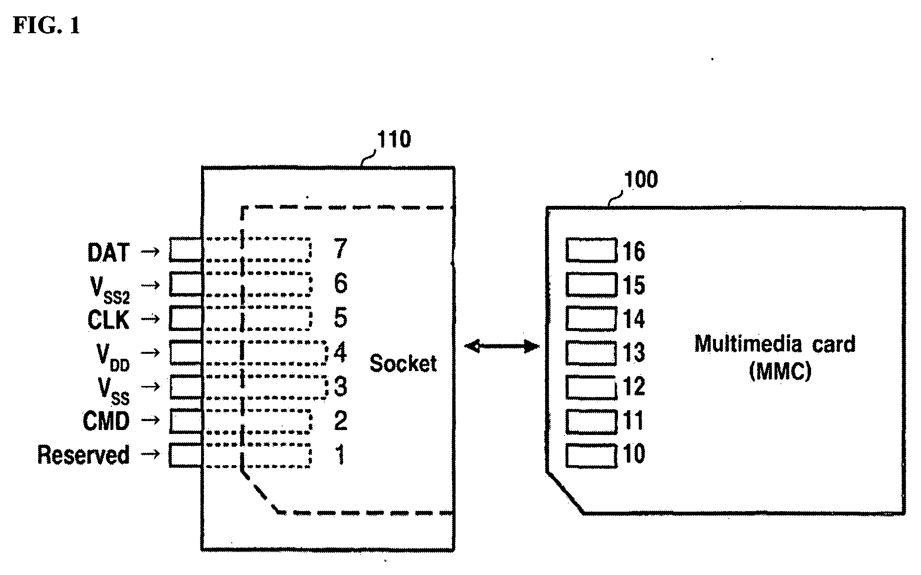 Method for enhancing transfer rate of multimedia card using differential signal