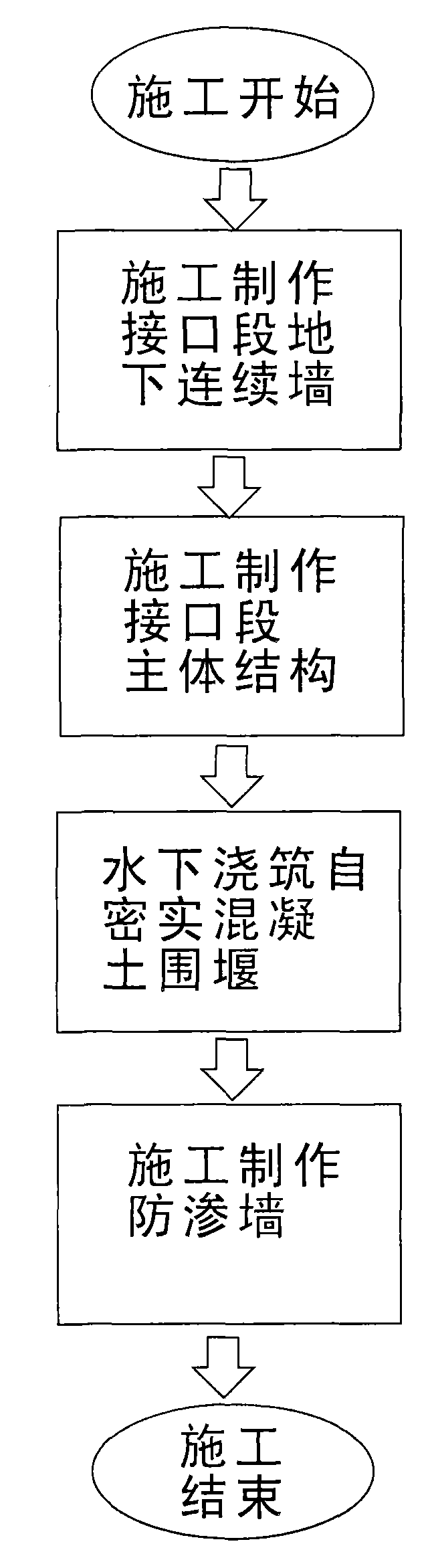 Method for constructing seepage prevention system of secondary cofferdam for immersed tube tunnel