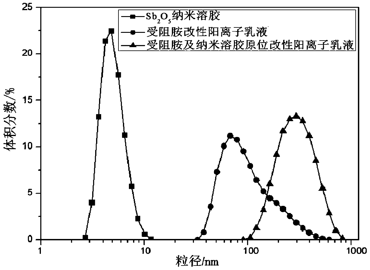 Halogen-free high-efficiency flame-retardant cationic emulsion modified in-situ by nanomaterials and preparation method thereof