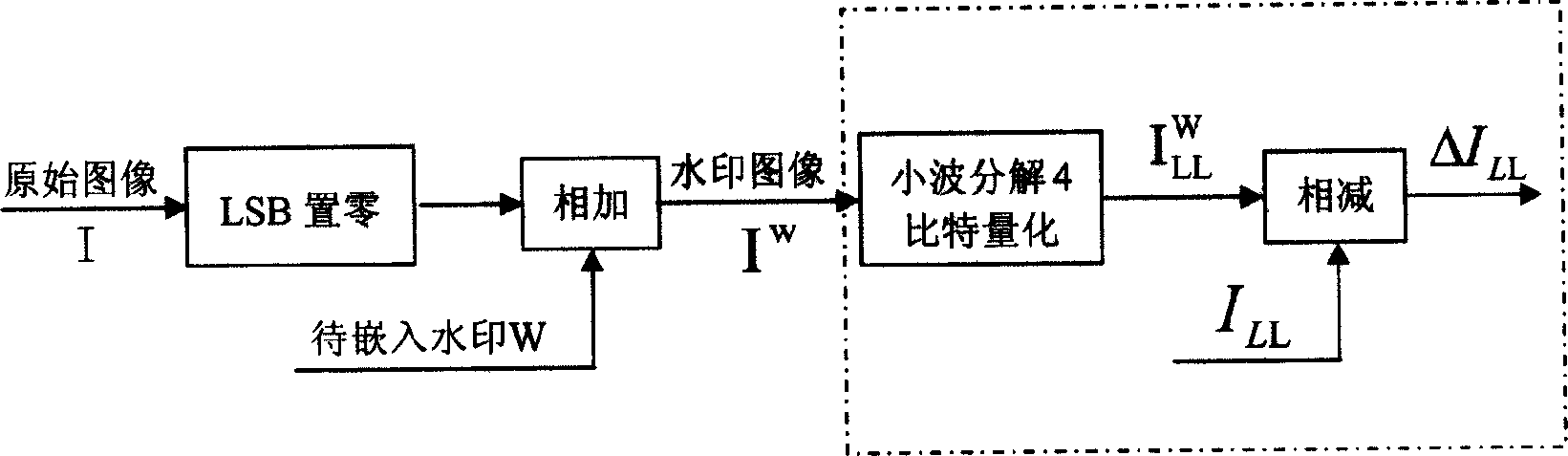 Positioning vulnerable water print generating and recognizing method capable of distigushing image and watermark distortion