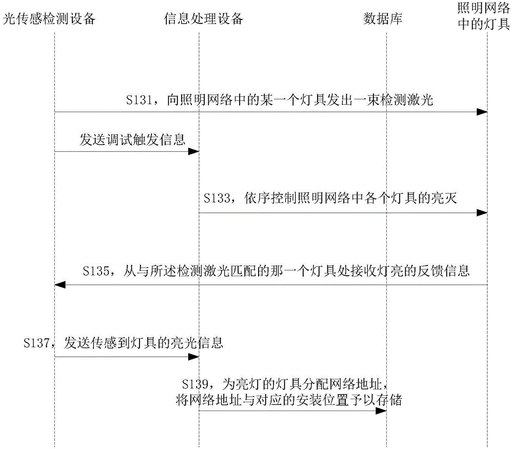 Debugging system and debugging method for lamps in lighting network