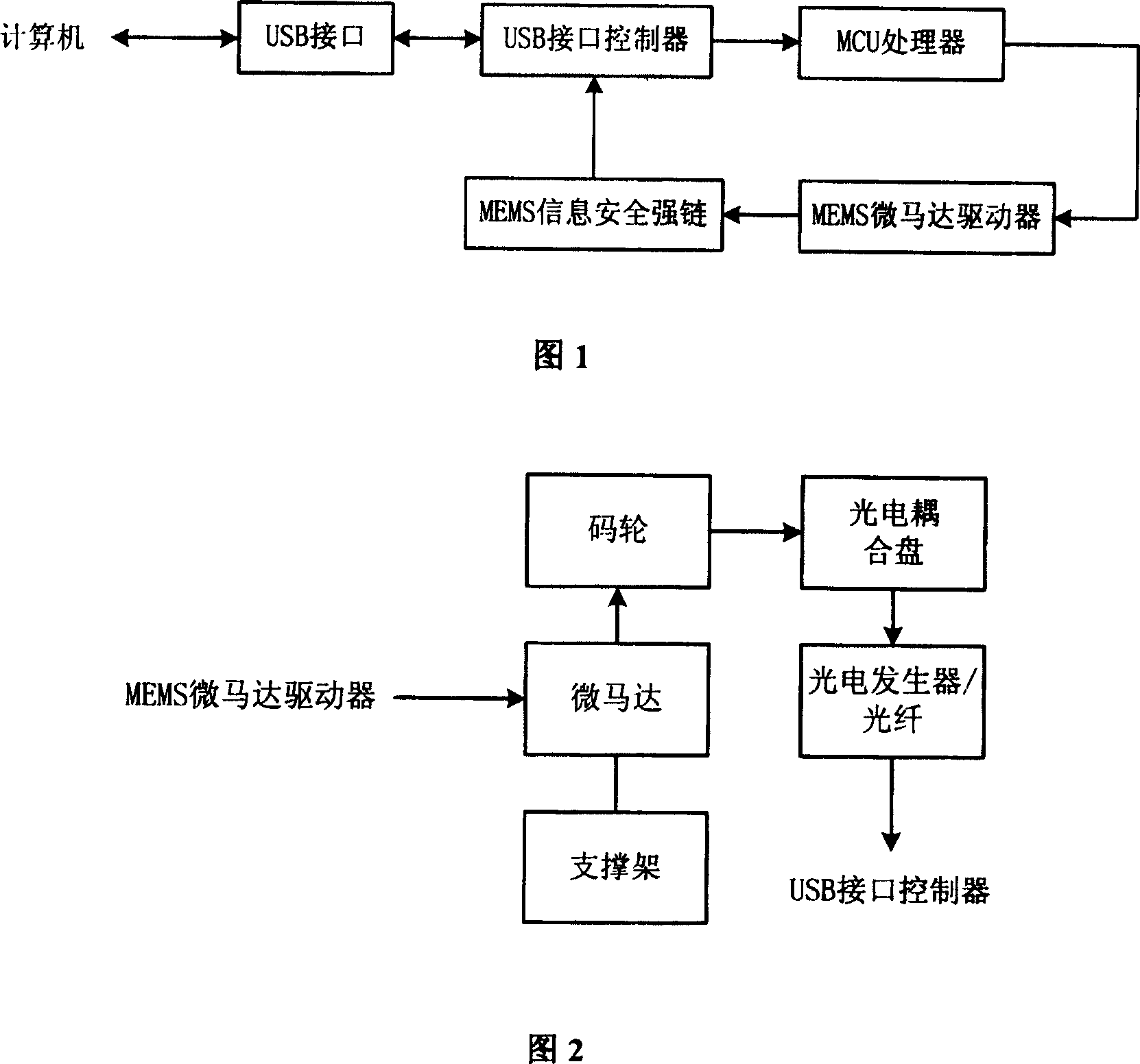 Computer lock base on micro-electromechanical system information safety strong chain