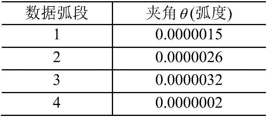 Short-time atmosphere model modification method based on measured atmospheric density