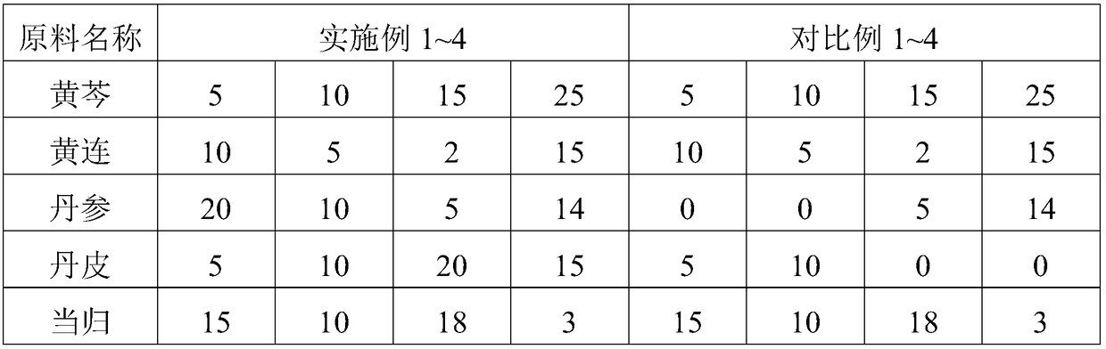 A kind of traditional Chinese medicine anti-acne facial mask and preparation method thereof