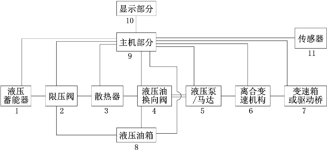 Electrically-controlled hydraulic or pneumatic kinetic energy recovering and releasing device