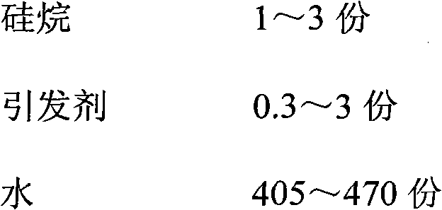 High-performance sizing agent emulsion and preparation method thereof