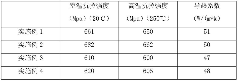 Cast iron material for automobile manifold and automobile manifold