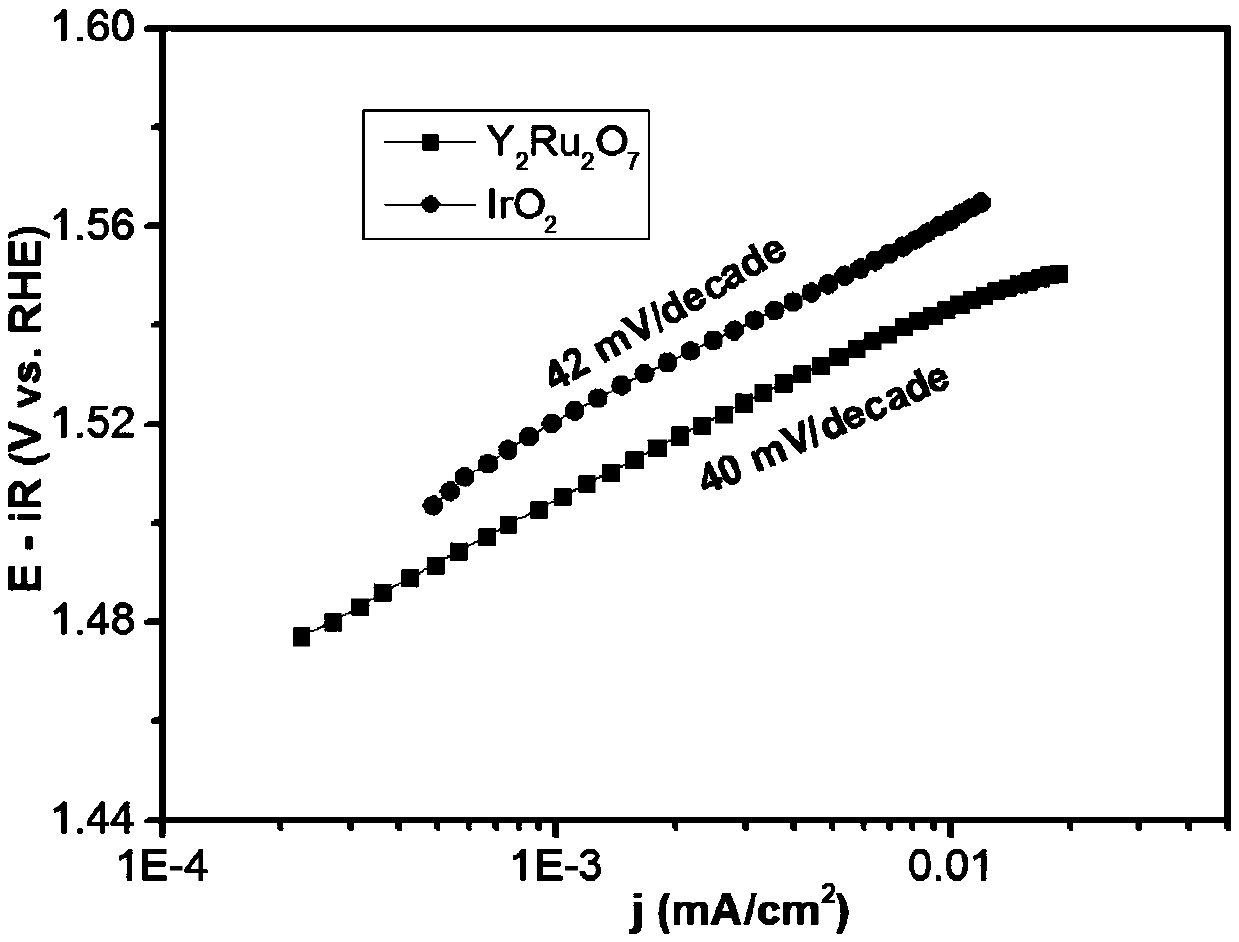 Hydrogen evolution reaction catalyst, and preparation method and applications thereof