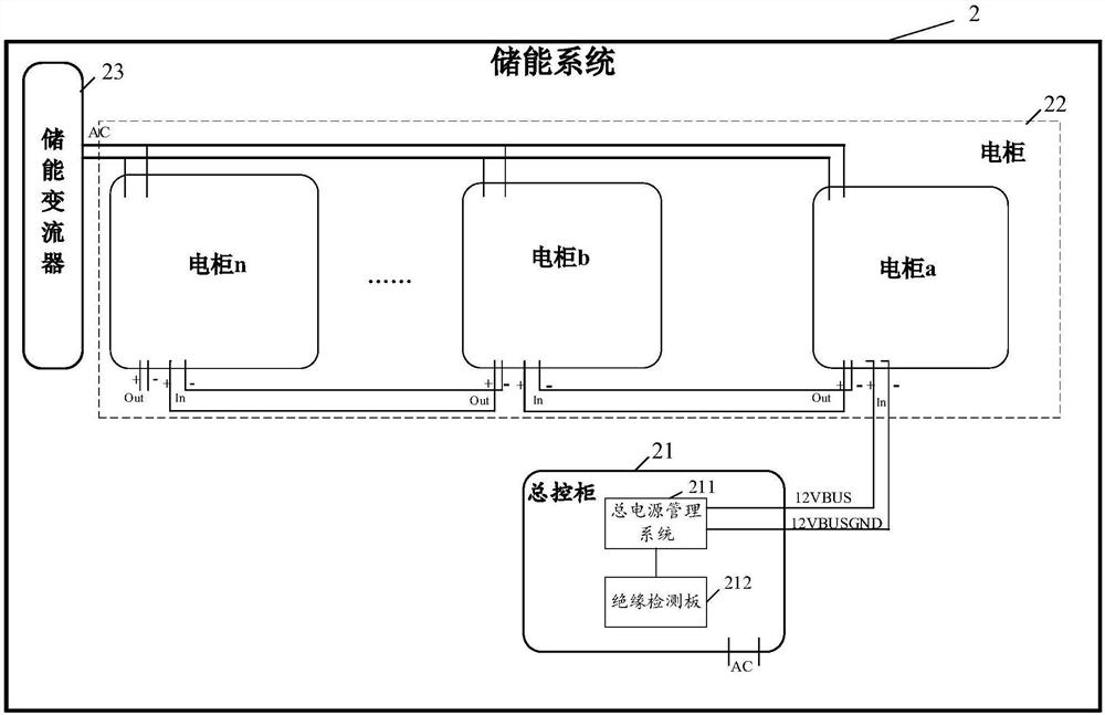 Energy storage system and insulation detection method thereof