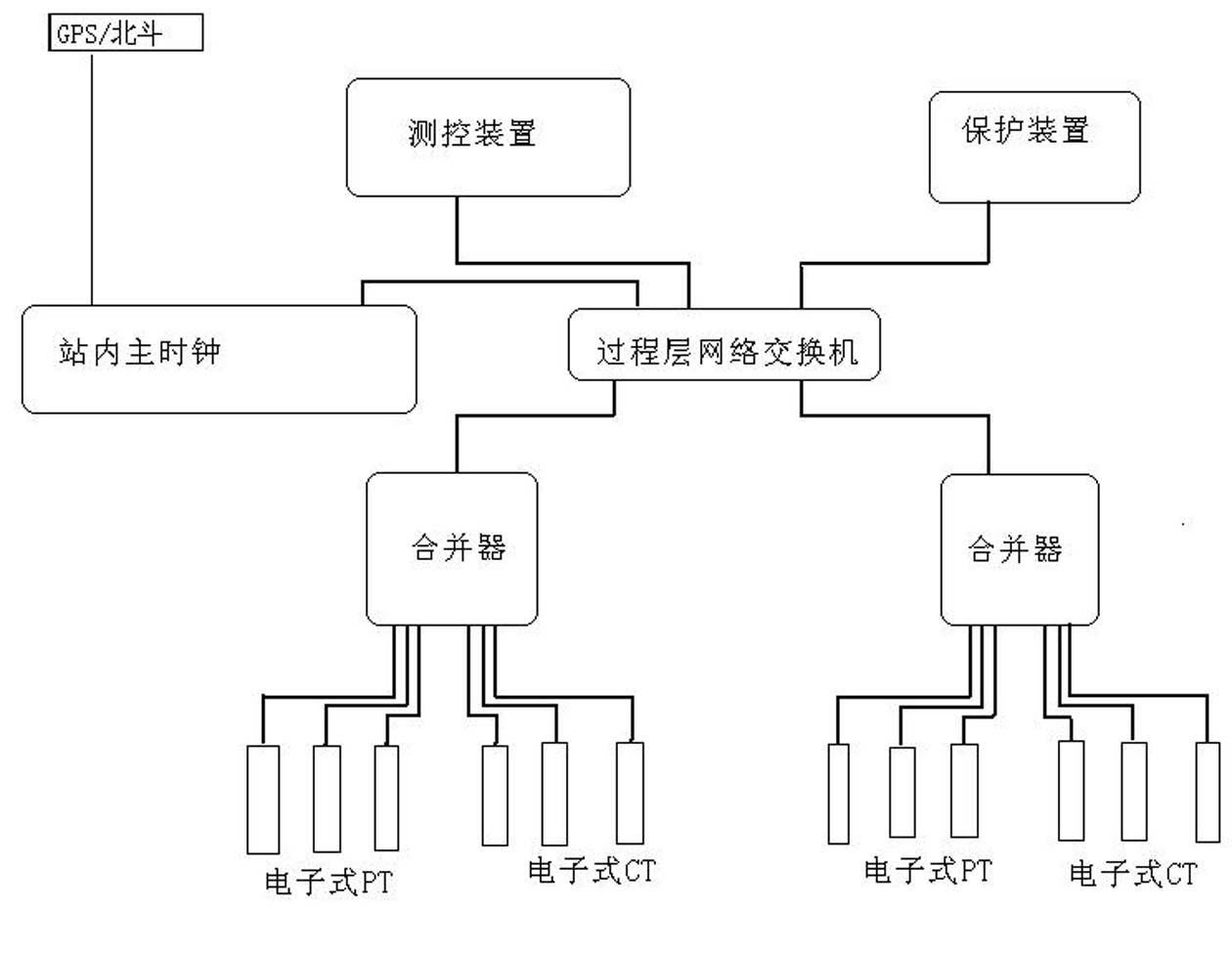 Multi-slave clock sampling value multi-interface synchronizing system based on IEEE1588