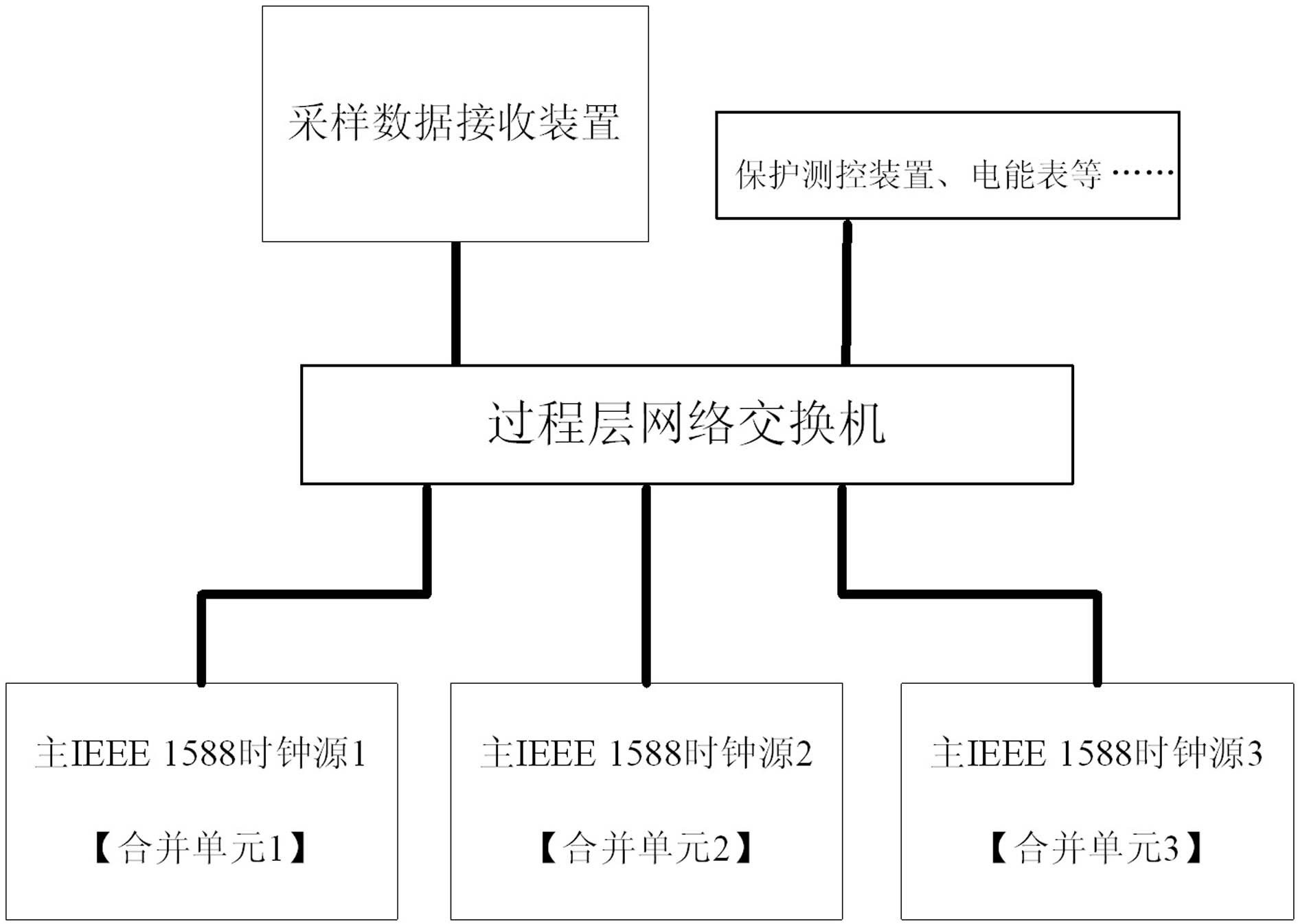 Multi-slave clock sampling value multi-interface synchronizing system based on IEEE1588