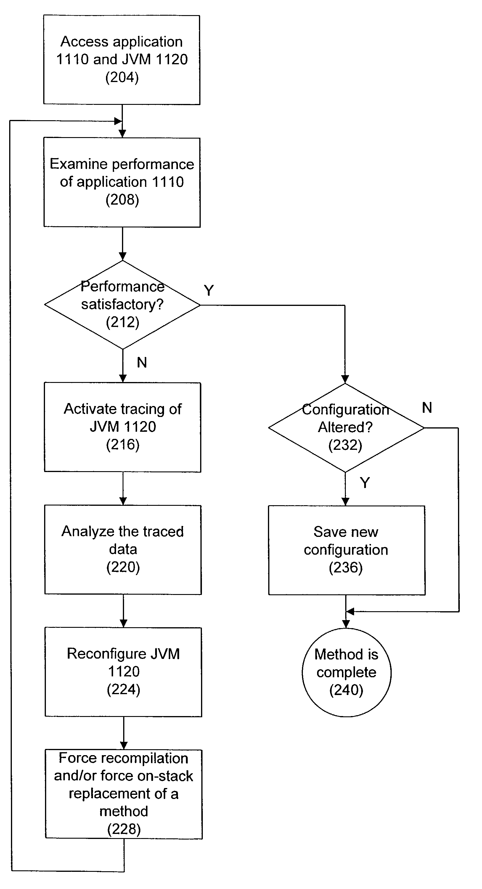 Performance of computer programs while they are running