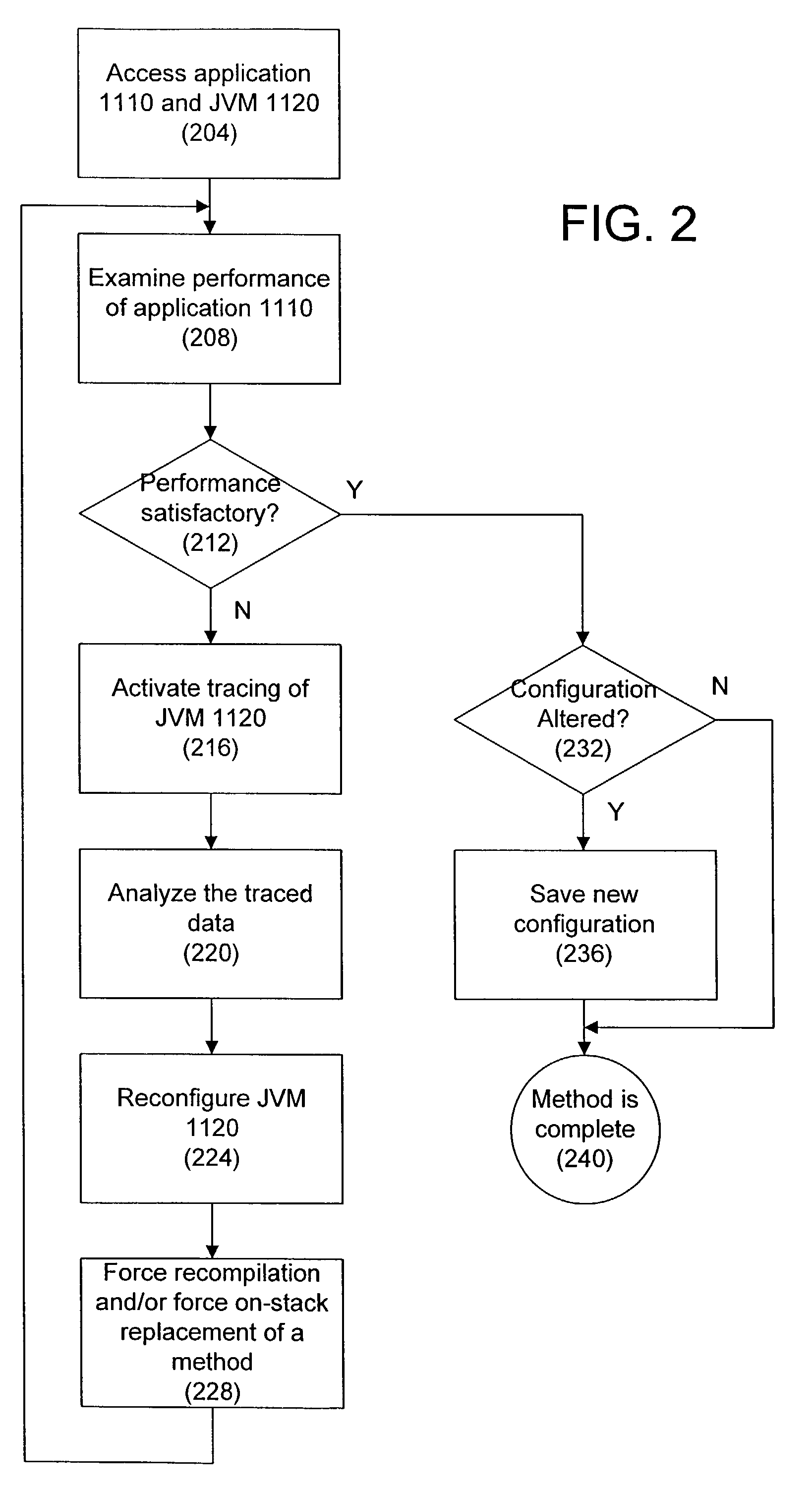 Performance of computer programs while they are running