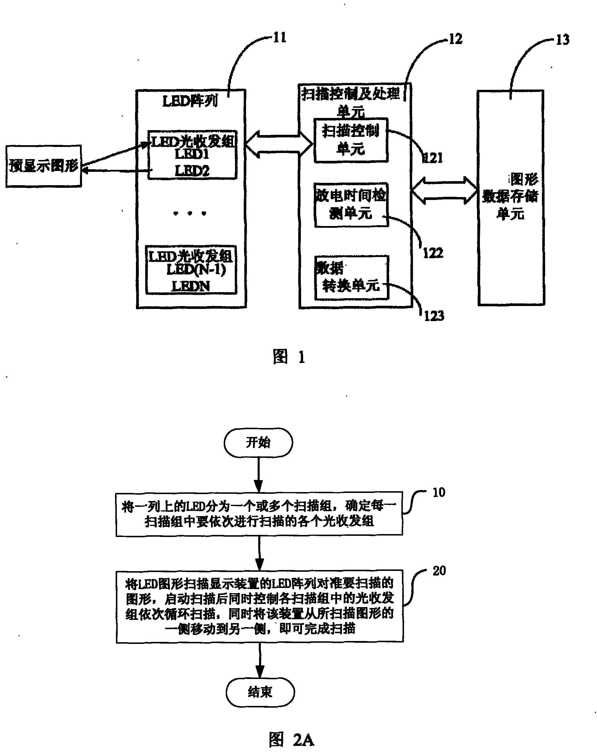 A device and scanning method based on LED array scanning pattern