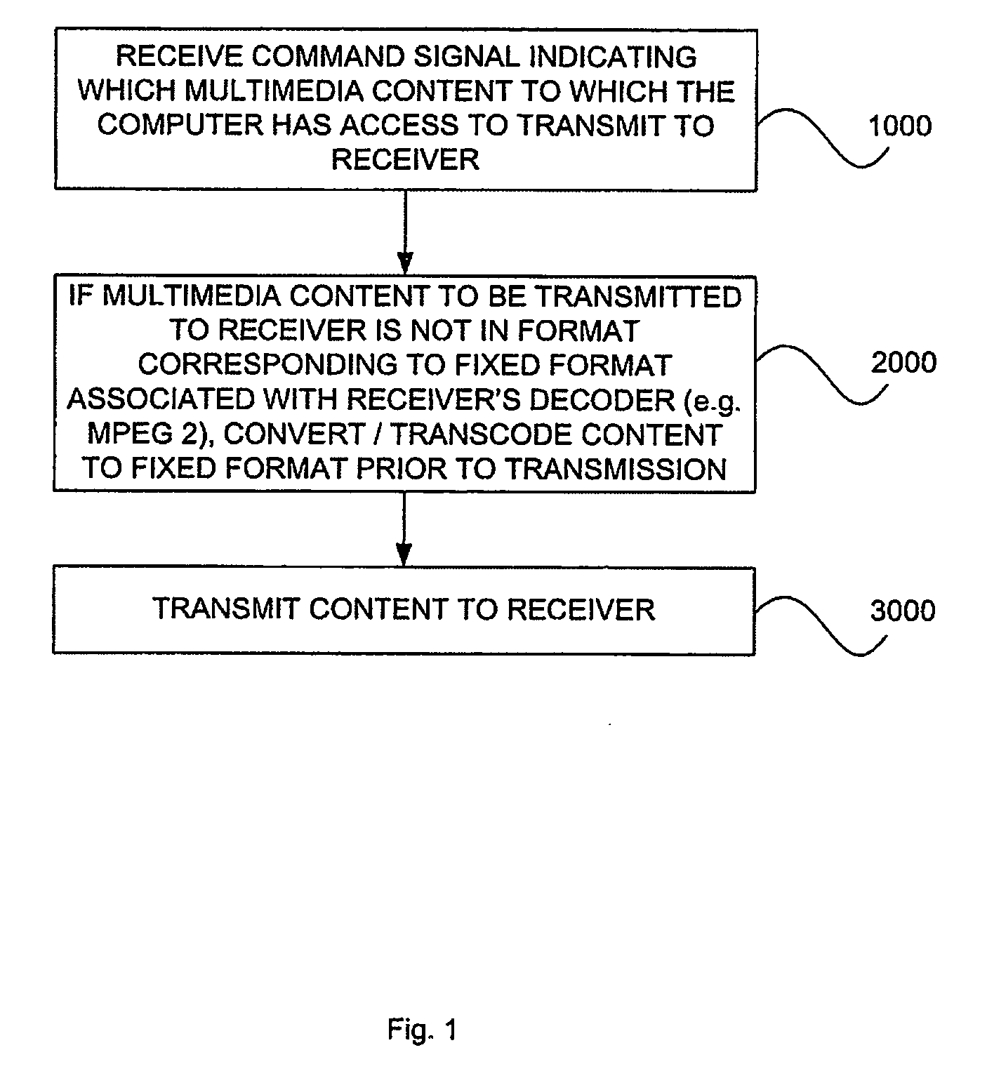 System circuit application and method for wireless transmission of multimedia content from a computing platform