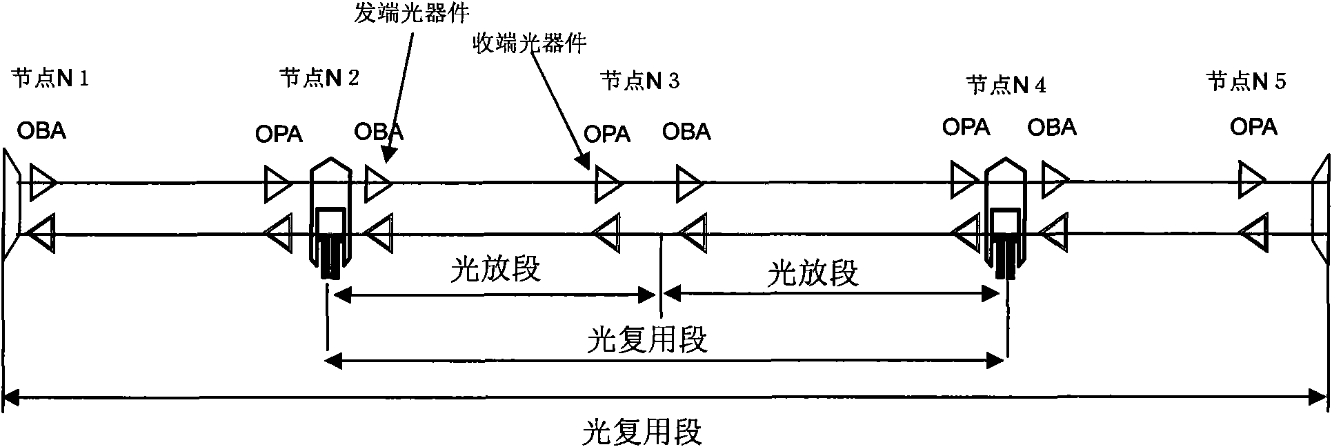 Automatic configuration method of physical device in WDM (Wavelength Division Multiplexing) optical-fiber network