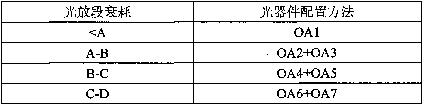 Automatic configuration method of physical device in WDM (Wavelength Division Multiplexing) optical-fiber network